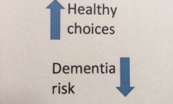 Reduce Your Risk of Dementia