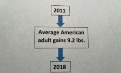 Weight Gain During Adulthood
