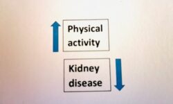 Physical Activity Helps Your Kidneys